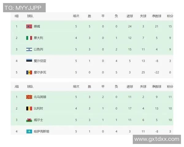 英格兰与挪威足球赛最新体彩赔率分析及预测 英格兰与挪威足球赛最新体彩赔率分析及预测