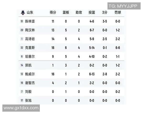 CBA辽宁对阵山东精彩回放全程回顾与赛后分析
